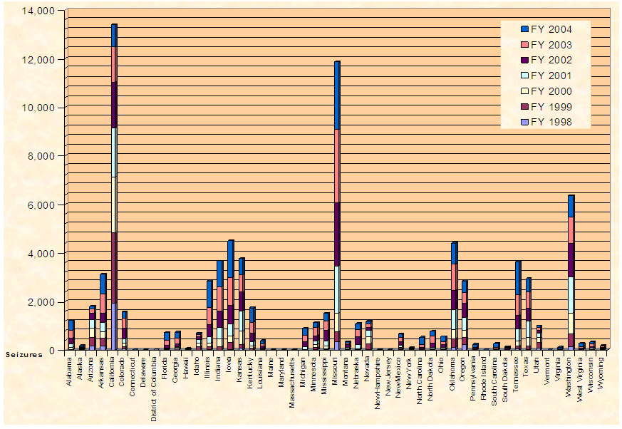 NUMBER OF METH SEIZURES REPORTED TO EPIC BY STATE FY 1998 THROUGH FY 2004. Click on image for text only version.