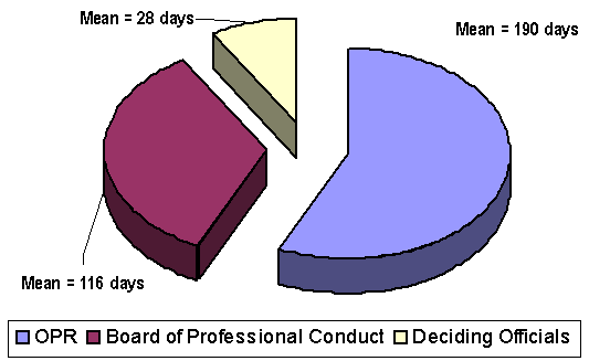 Chart 1. Click on chart for a text version