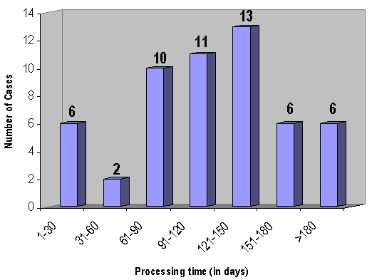 Chart 2. Click on chart for a text version