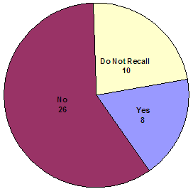 No - 26; Yes - 8; Do not recall - 10.
