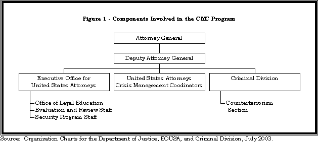 Figure 1. Click on table  for a text version.