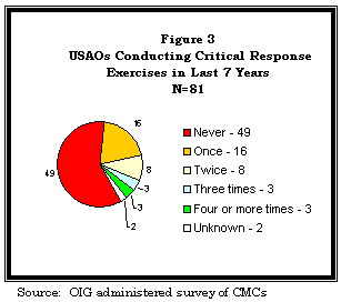 Figure 3. Click on table  for a text version.