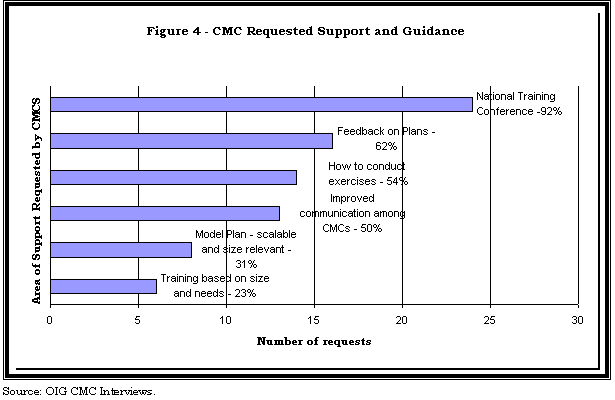 Figure 4. Click on table  for a text version.