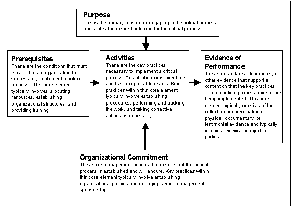 Click on graphic for a table containing the same information as the graphic.