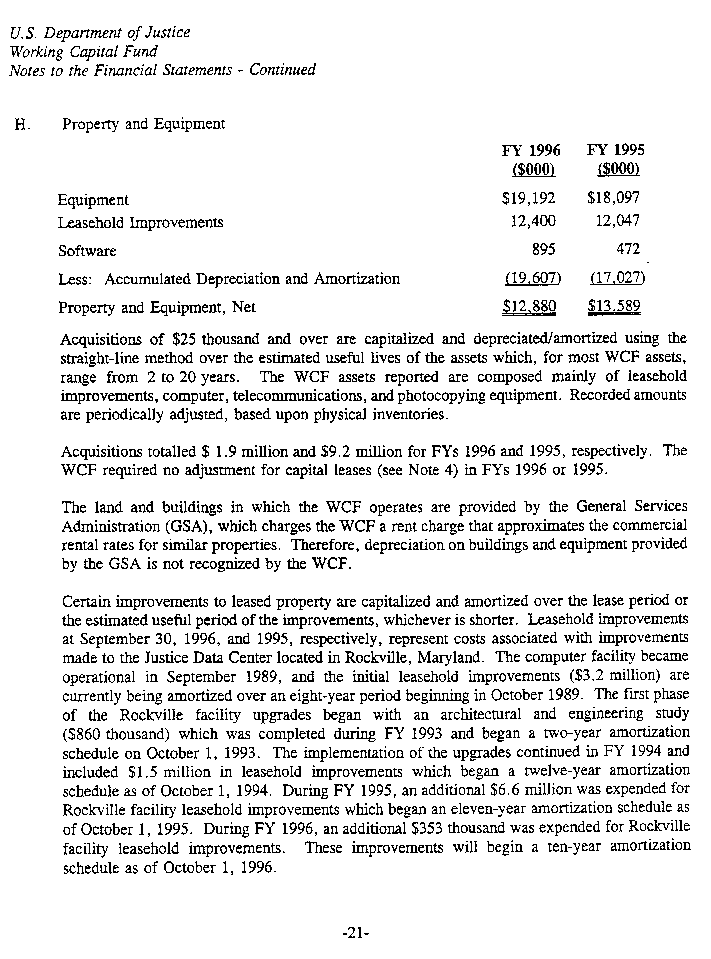 Notes to the Financial Statements