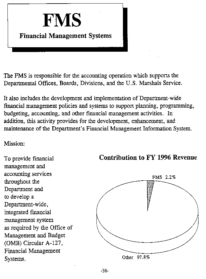FMS - Financial Management Systems