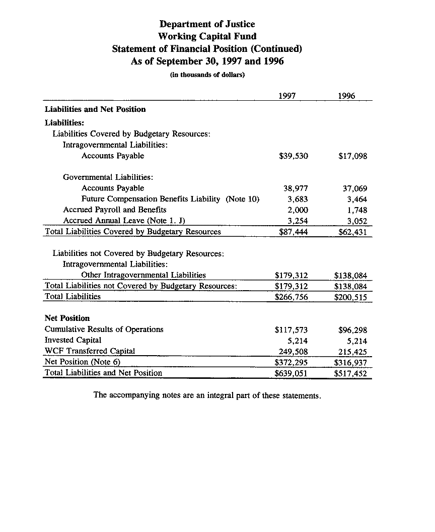Statement of Financial Position (Continued) As of September 30, 1997 and 1996 (in thousands of dollars)