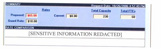 Screen Shot of Rate Comparison shows summary of rates, total capacity and total FTE's. The rate comparison has been redacted.