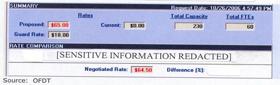 Summary Screen Shot of Negotiated Rate shows summary of rates, total capacity and total FTE's. The rate comparison has been redacted. Source: OFDT