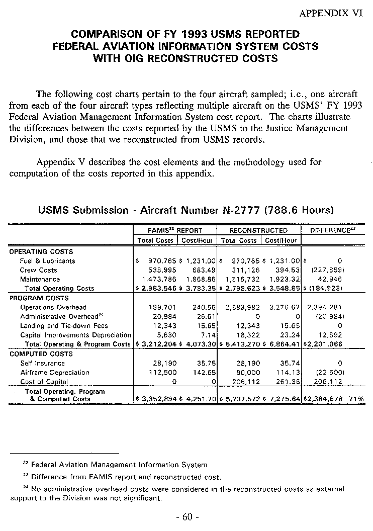 Comparison of FY 1993 USMS Reported Federal Aviation Management Information System Costs with OIG Reconstructed Costs