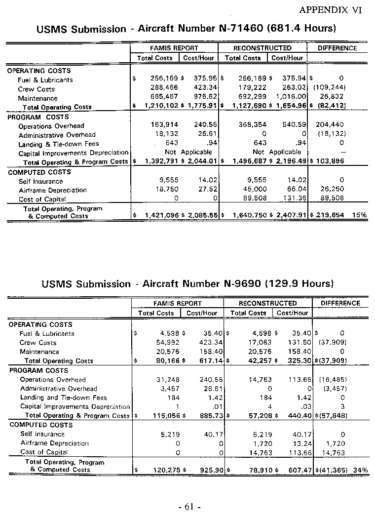 Comparison of FY 1993 USMS Reported Federal Aviation Management Information System Costs with OIG Reconstructed Costs