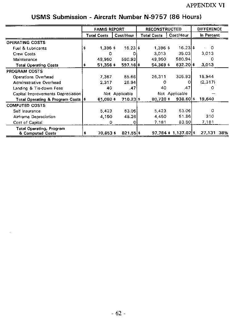 Comparison of FY 1993 USMS Reported Federal Aviation Management Information System Costs with OIG Reconstructed Costs