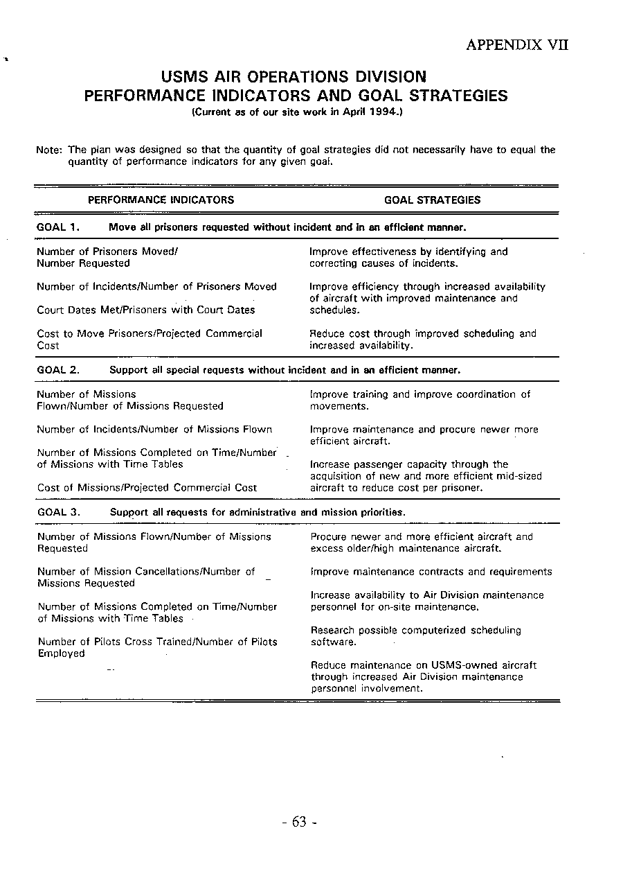 USMS Air Operations Division Performance Indicators and Goal Strategies