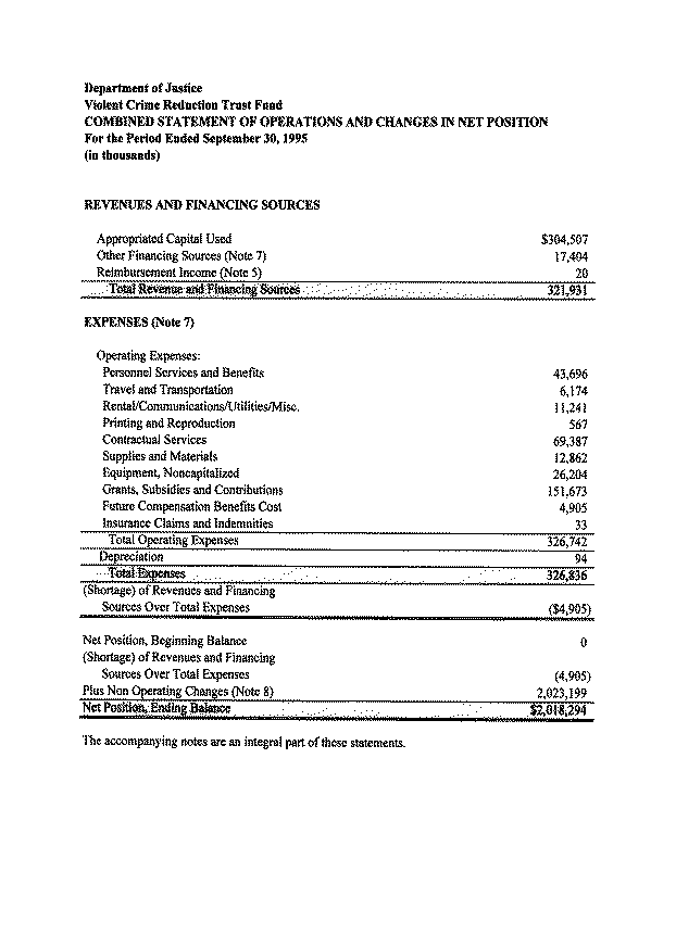 Combined Statement of Operations and Changes in Net Position For the Period Ended September 30, 1995 (in thousands)