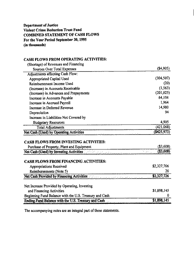 Combined Statement of Cash Flows For the Year Period September 30, 1995 (in thousands)
