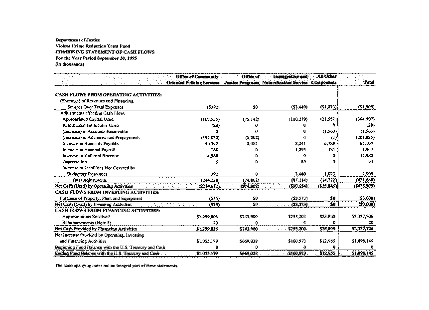 Combining Statement of Cash Flows For the Year Period September 30, 1995 (in thousands)
