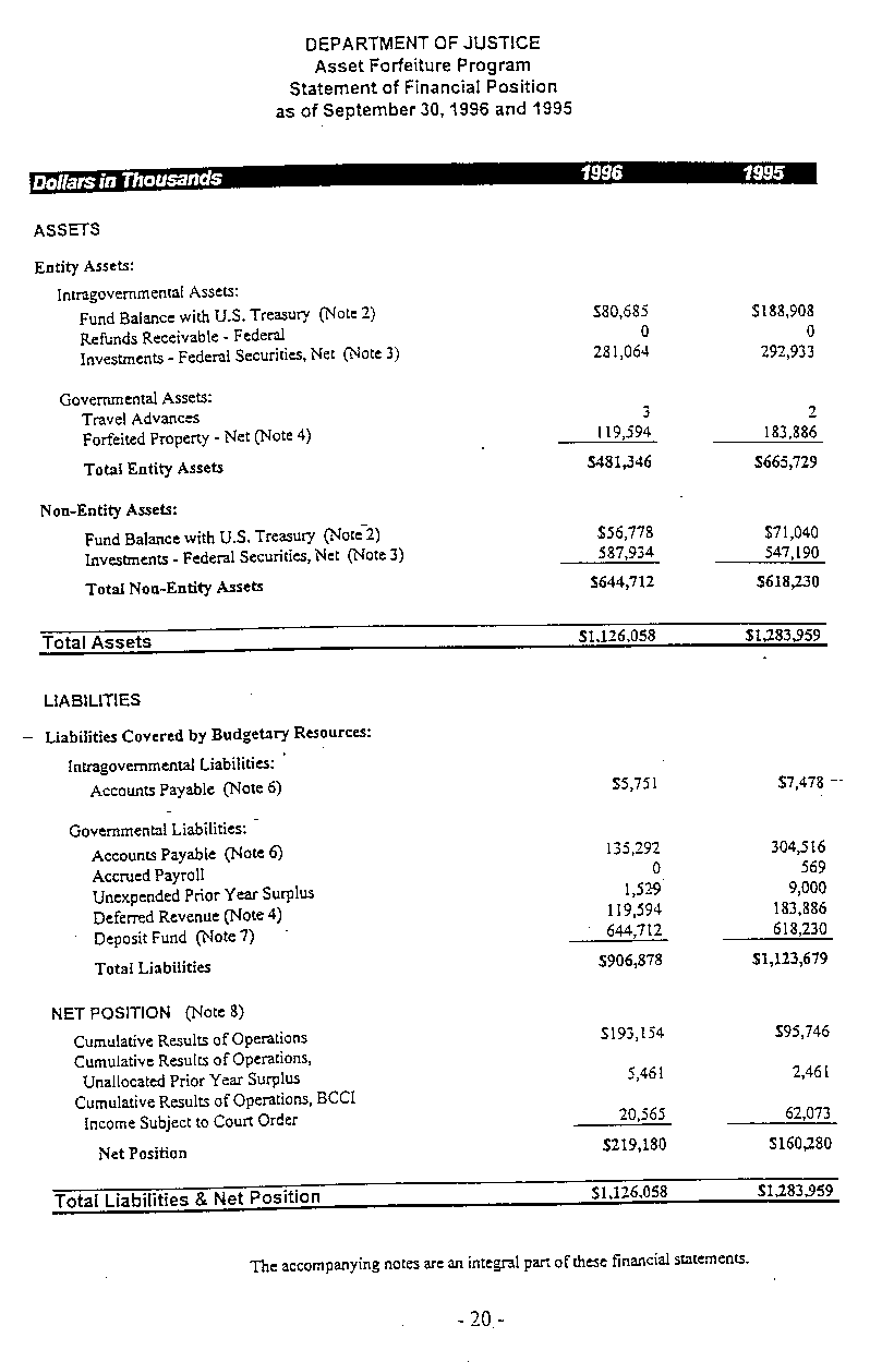 STATEMENT OF FINANCIAL POSITION