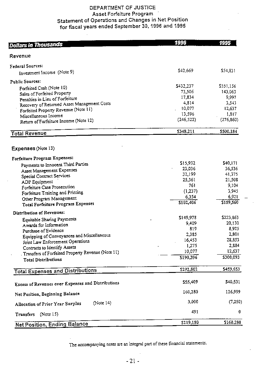 STATEMENT OF OPERATIONS AND CHANGES IN NET POSITION