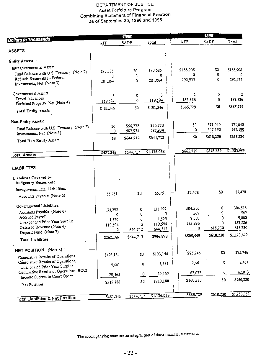 COMBINING STATEMENT OF FINANCIAL POSITION