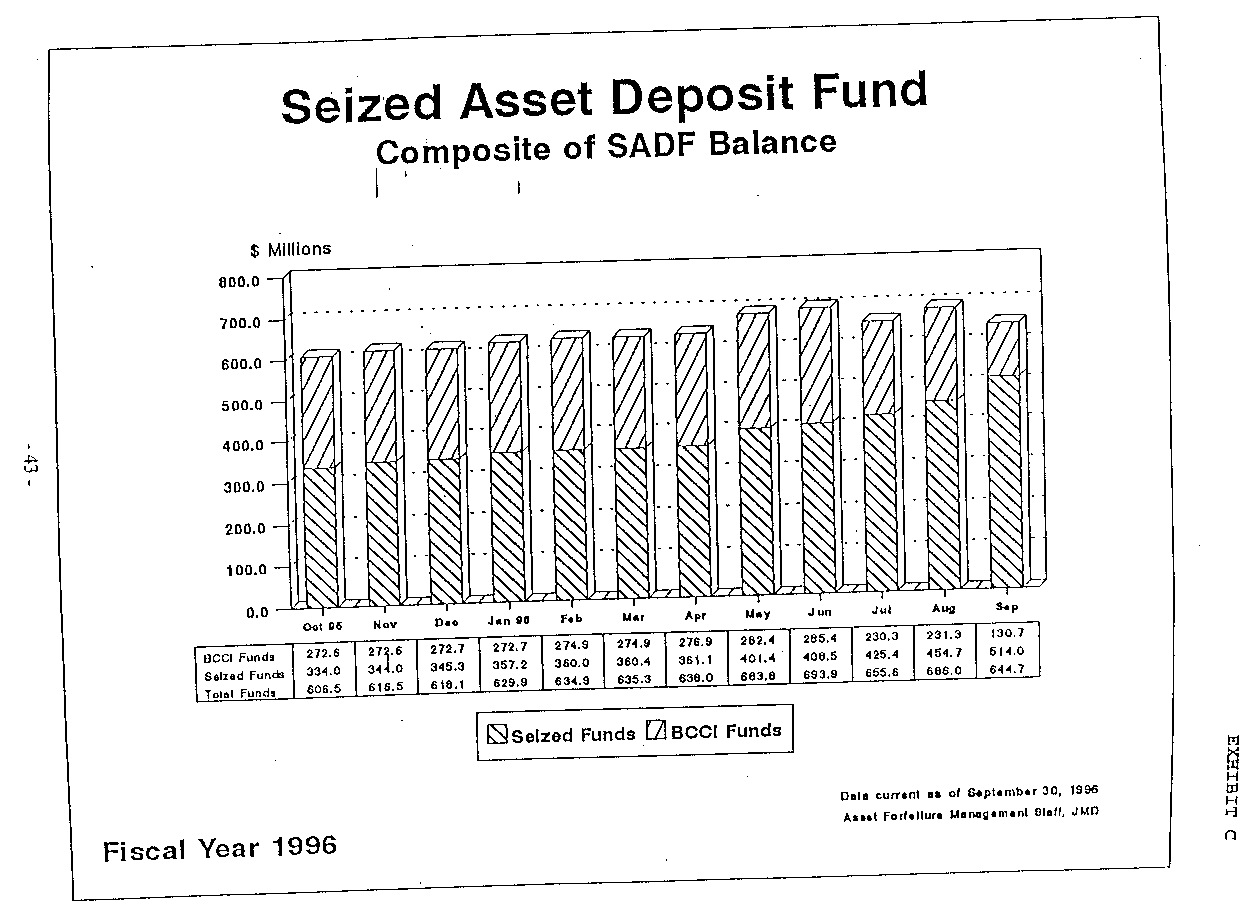 SEIZED ASSET DEPOSIT FUND