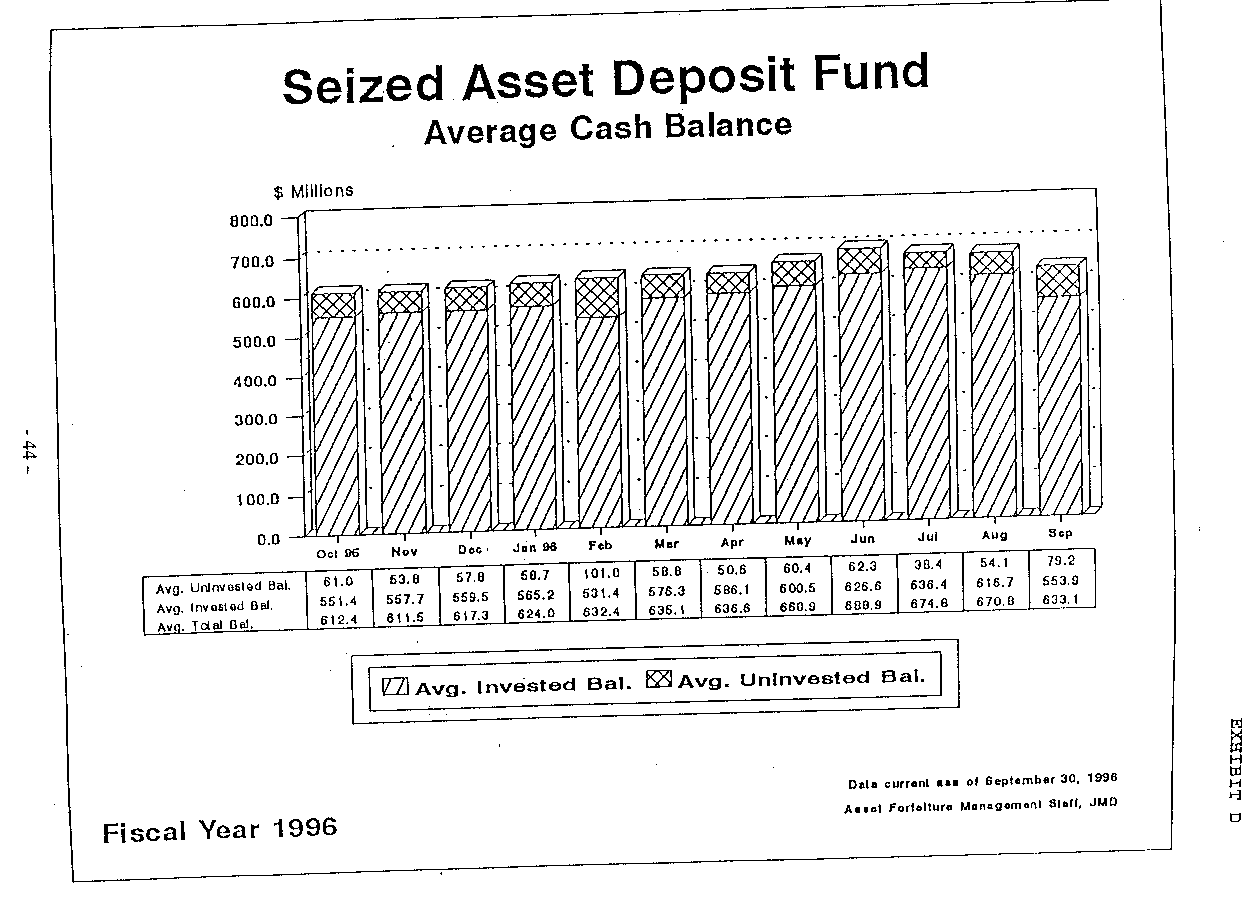 SEIZED ASSET DEPOSIT FUND