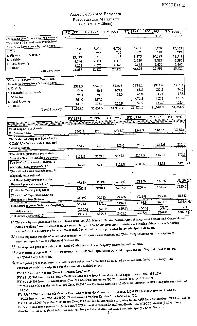 ASSET FORFEITURE PROGRAM