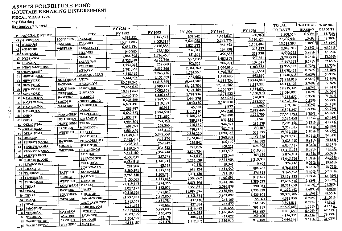 ASSETS FORFEITURE FUND