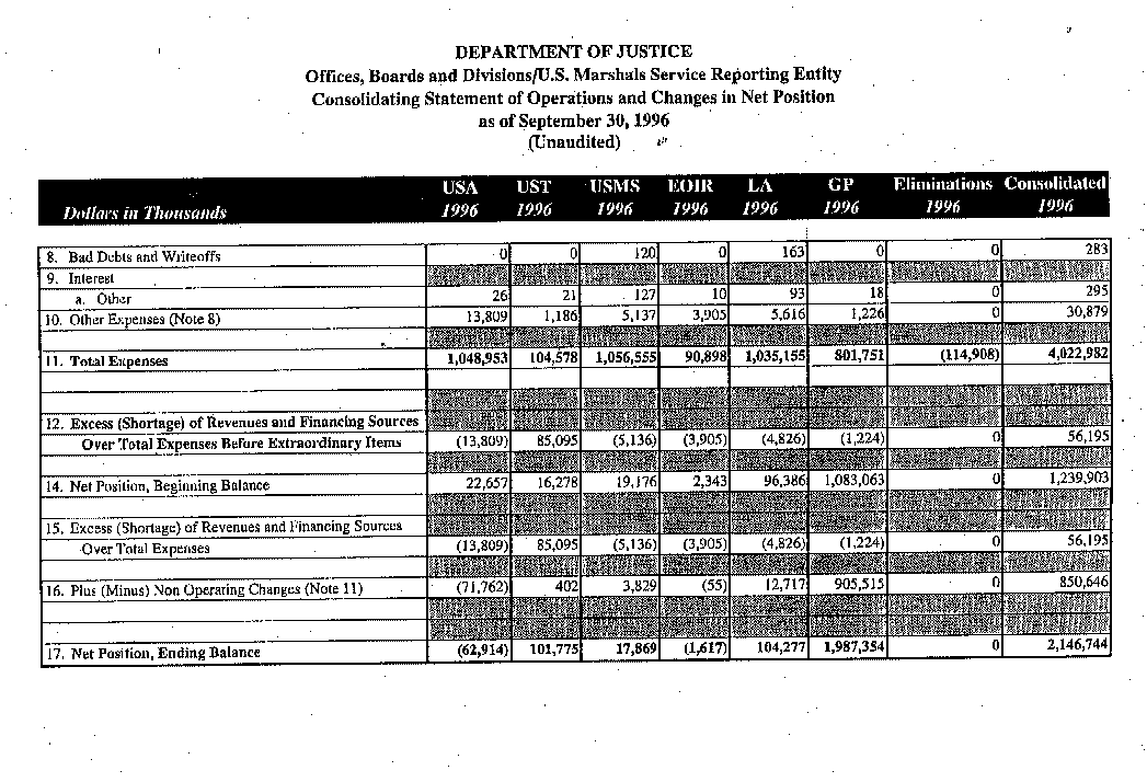 Consolidating Statement of Operations and Changes in Net Position as of September 30, 1996 (Unaudited)