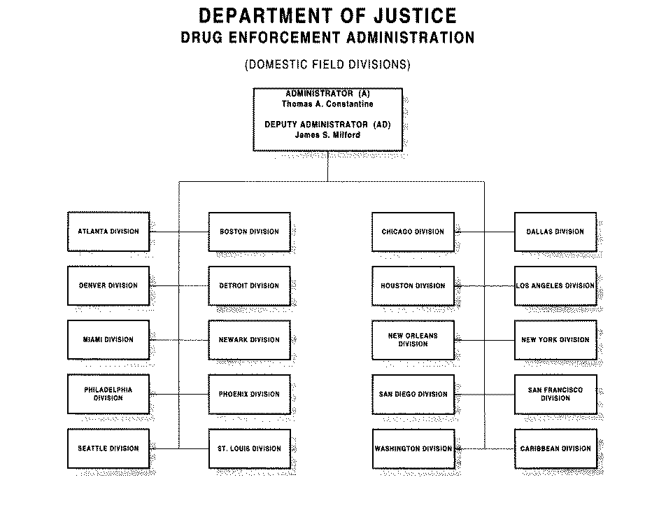 Department of Justice - Drug Enforcement Administration (Domestic Field Divisions)