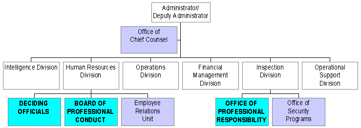 Figure 1. Click on chart for a text version