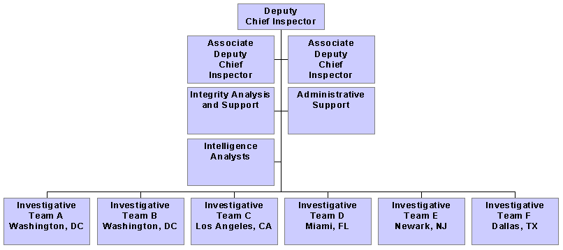 Figure 2. Click on chart for a text version