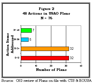 Figure 2. Click on table  for a text version.