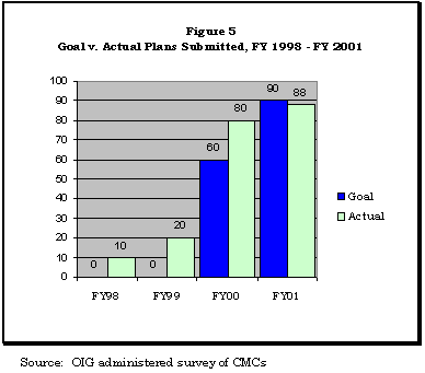 Figure 5. Click on table  for a text version.