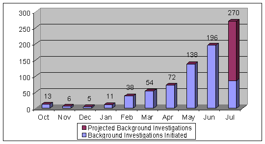 Fbi Agent Salary Chart