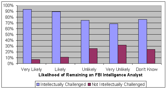 fbi intelligence analyst