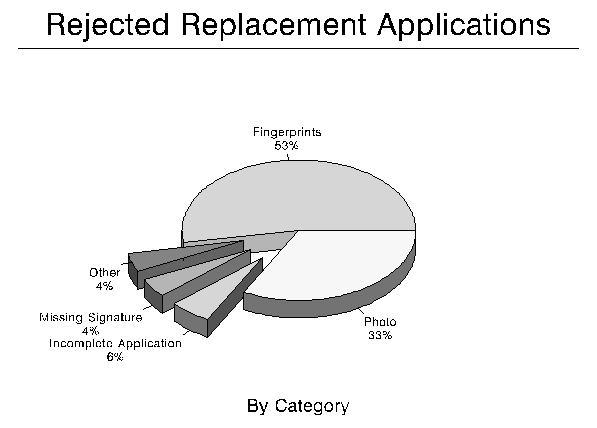 Rejected Replacement Applications