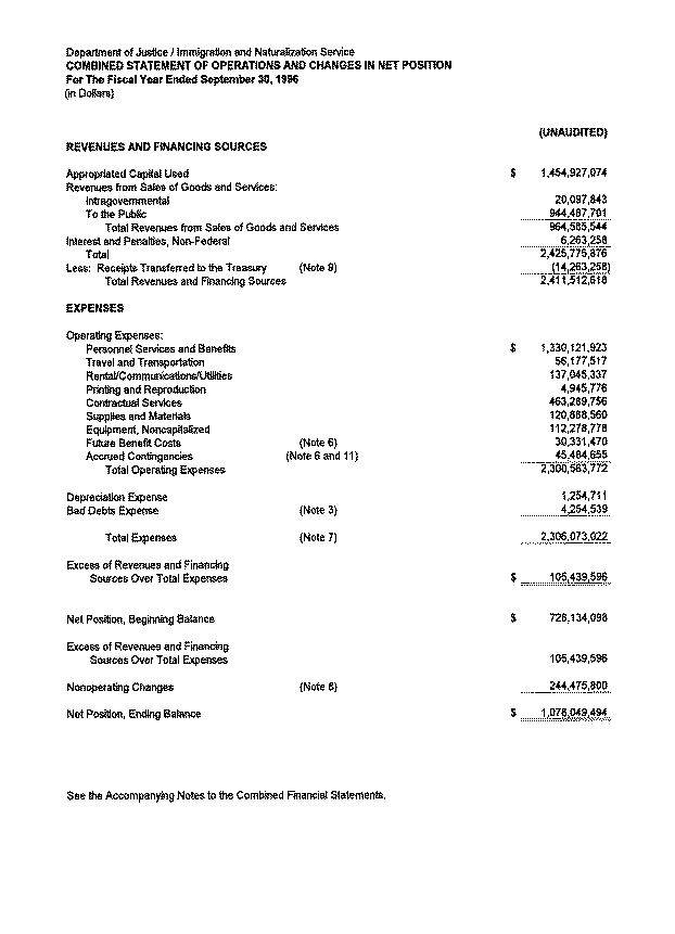 Combined Statement of Operations and Changes in Net Position For the Fiscal Year Ended September 30, 1996 (in Dollars)