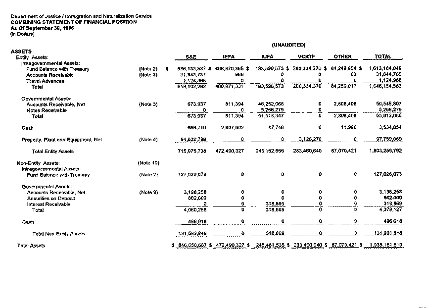Combining Statement of Financial Position As of September 30, 1996 (in Dollars)
