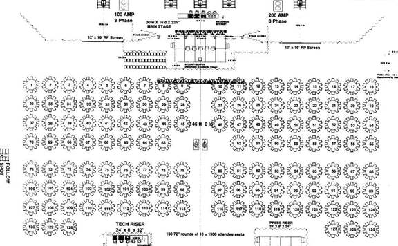 STAGE AND SEATING LAYOUT FOR PSN NATIONAL CONFERENCE PLENARY SESSIONS