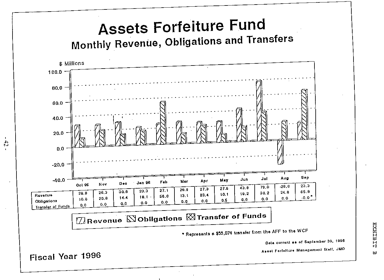 ASSETS FORFEITURE FUND