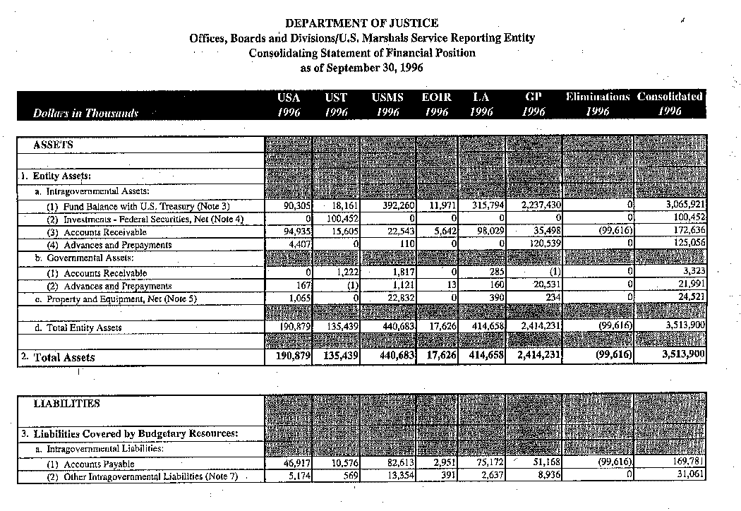 Consolidating Statement of Financial Position as of September 30, 1996