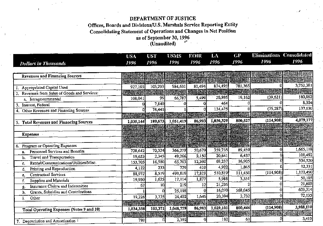 Consolidating Statement of Operations and Changes in Net Position as of September 30, 1996 (Unaudited)