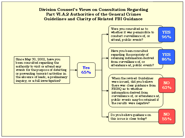 For text only version, click on diagram.