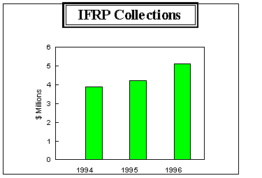 IFRP Collections