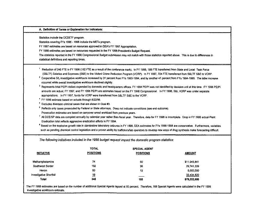 Performance Measurement Table Presented by Organizational Goal - Organizational Goal 1 (continued)