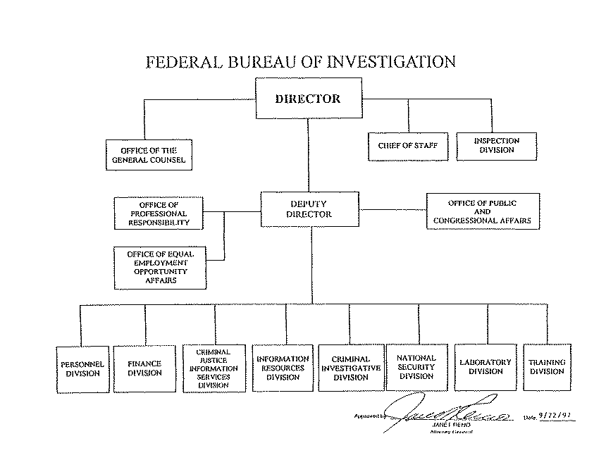 FBI Organization Chart