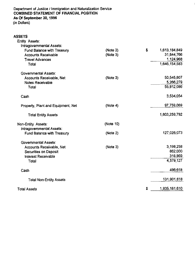 Combined Statement of Financial Position As of September 30, 1996 (in Dollars)