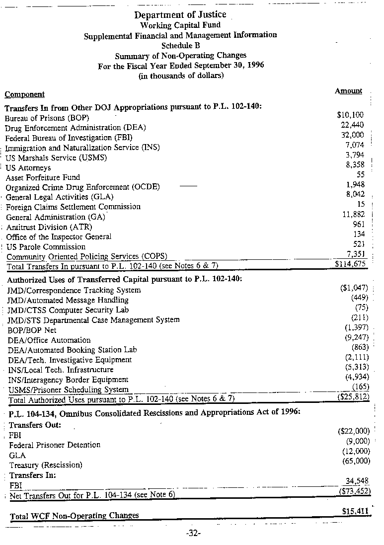 Schedule B - Summary of Non-Operating Changes For the Fiscal Year Ended September 30, 1996 (in thousands of dollars)