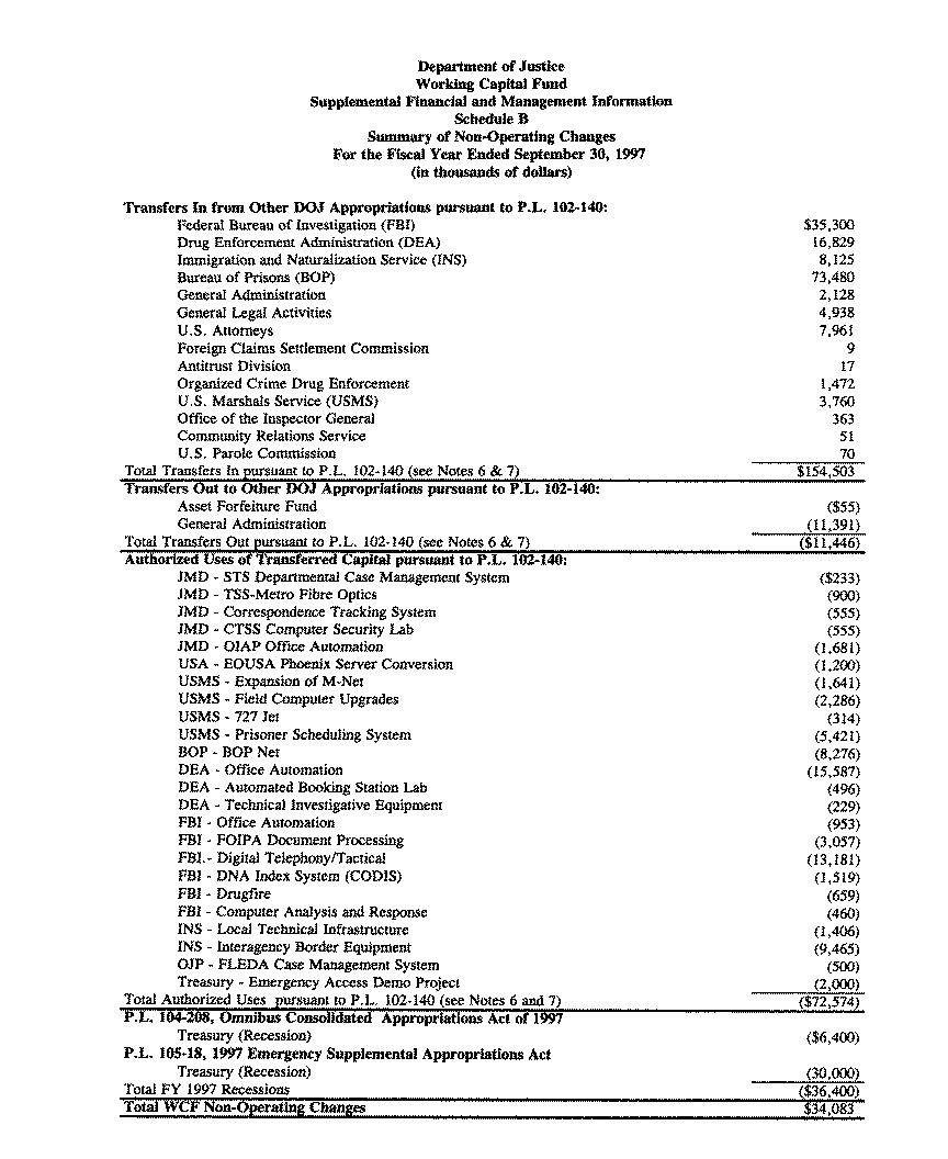 Schedule B - Summary of Non-Operating Changes For the Fiscal Year Ended September 30, 1997 (in thousands of dollars)