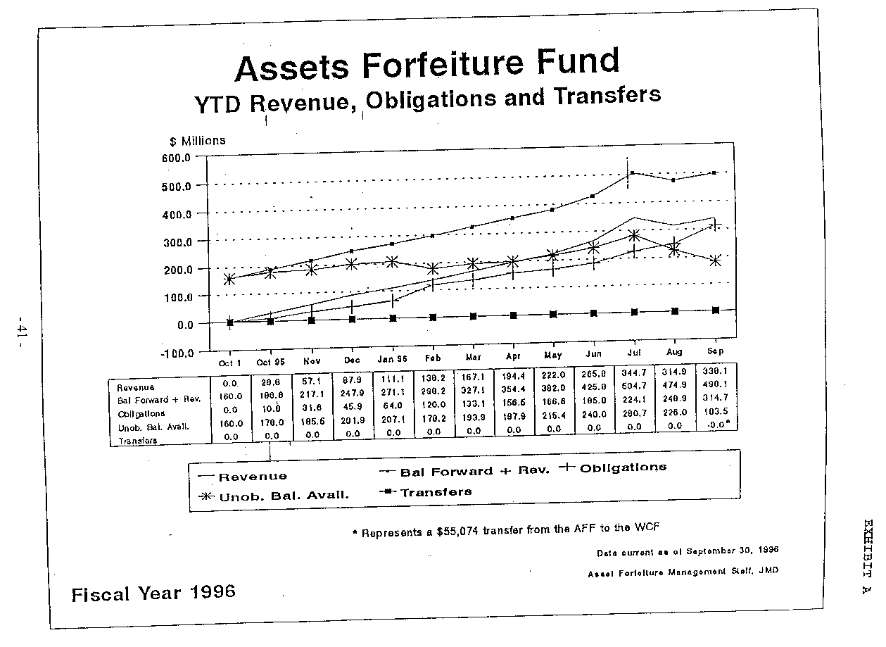 ASSETS FORFEITURE FUND